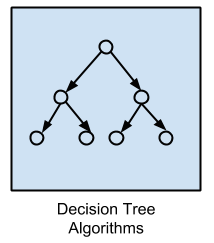 ../../_images/algorithms-decision-tree.png