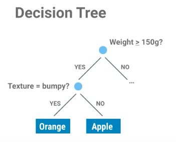 ../../_images/decision-tree.png