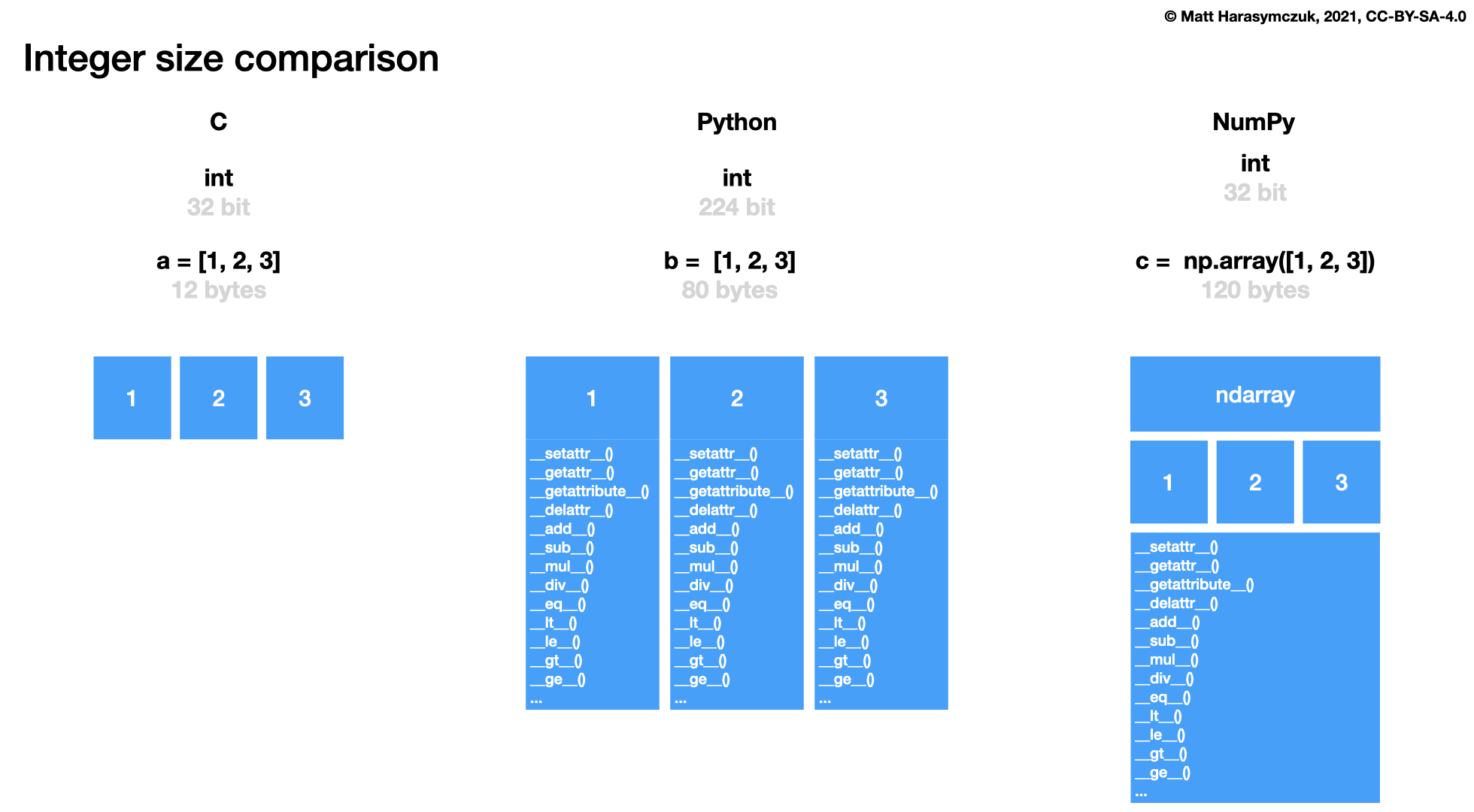 ../../_images/array-dtype-sizes.png