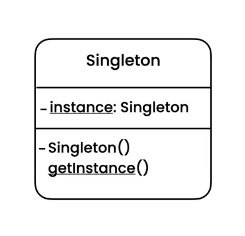 ../../_images/designpatterns-singleton-pattern.png