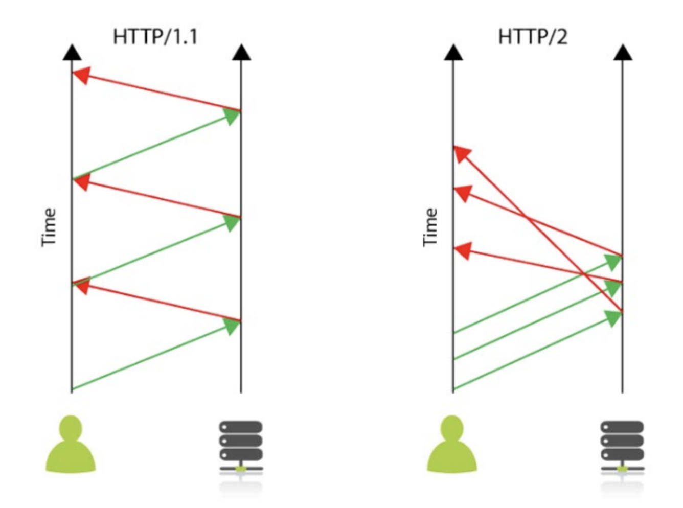 ../../_images/http-http2-flowdiagram.png