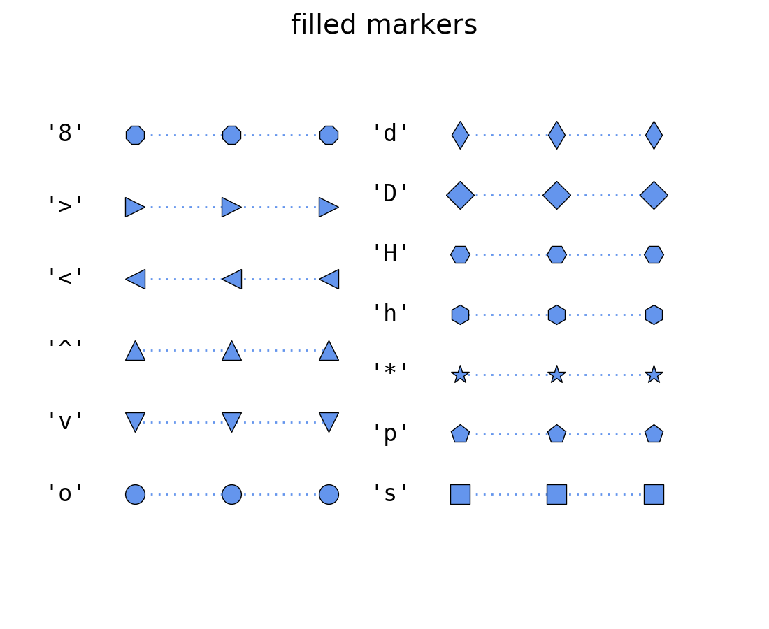 ../../_images/matplotlib-chart-scatter-markers-filled.png
