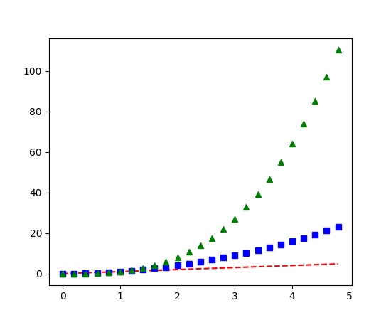 ../../_images/matplotlib-example-multiple.png