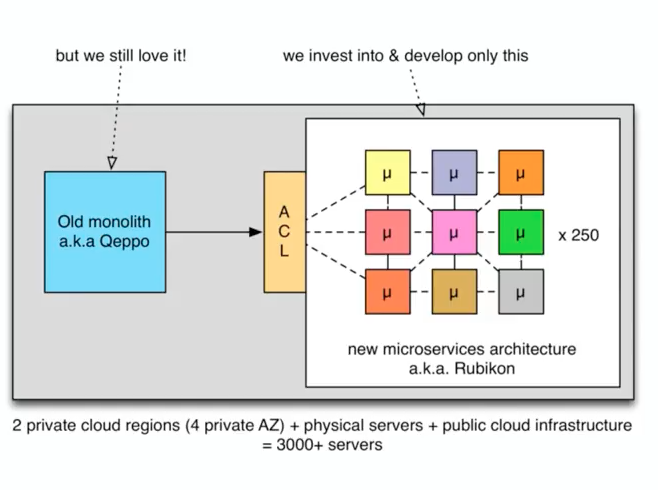 ../../_images/microservices-anti-corruption-layer.png