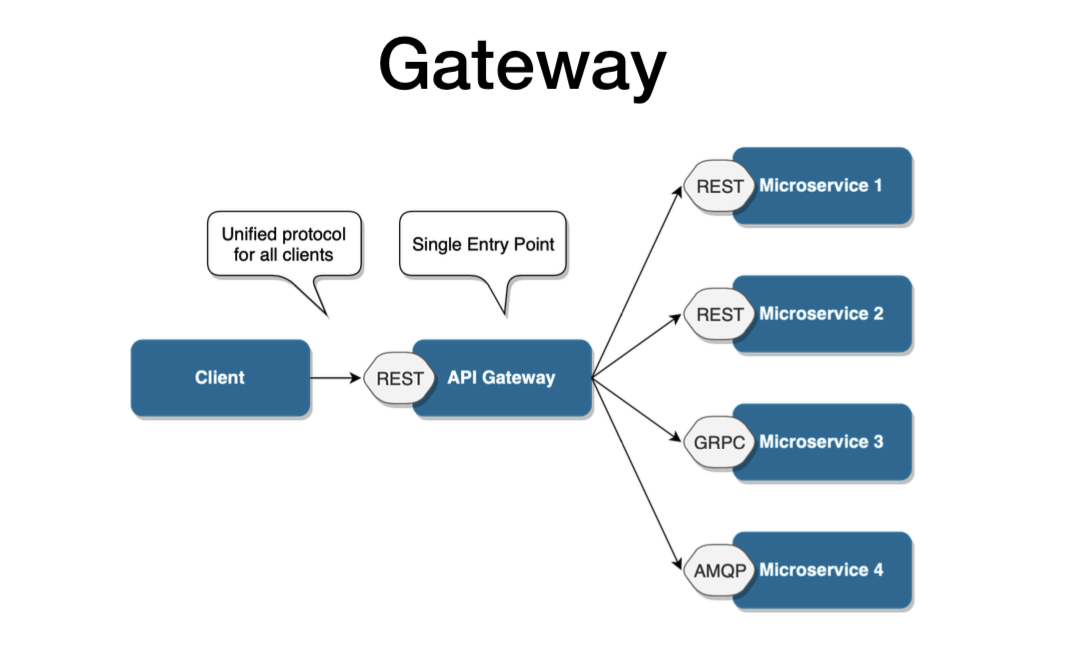 ../../_images/microservices-api-gateway.png
