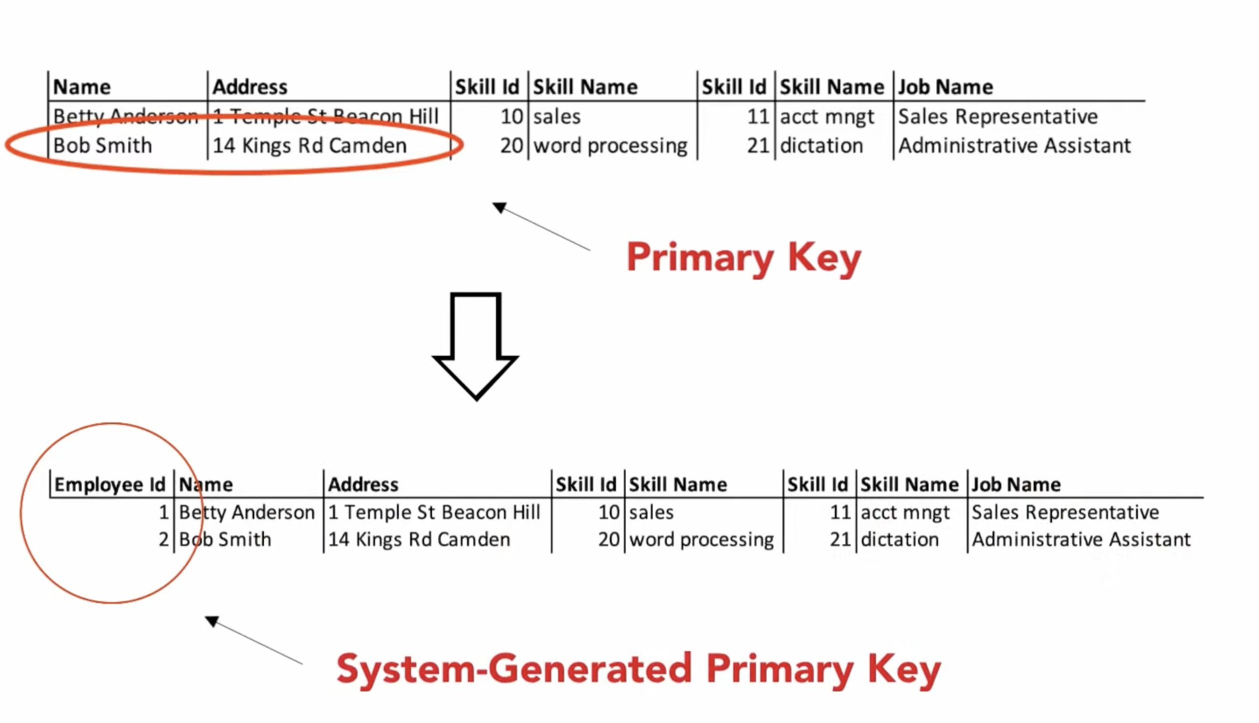 ../../_images/normalform-1st-primarykey.png