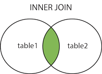 ../../_images/sql-innerjoin.gif