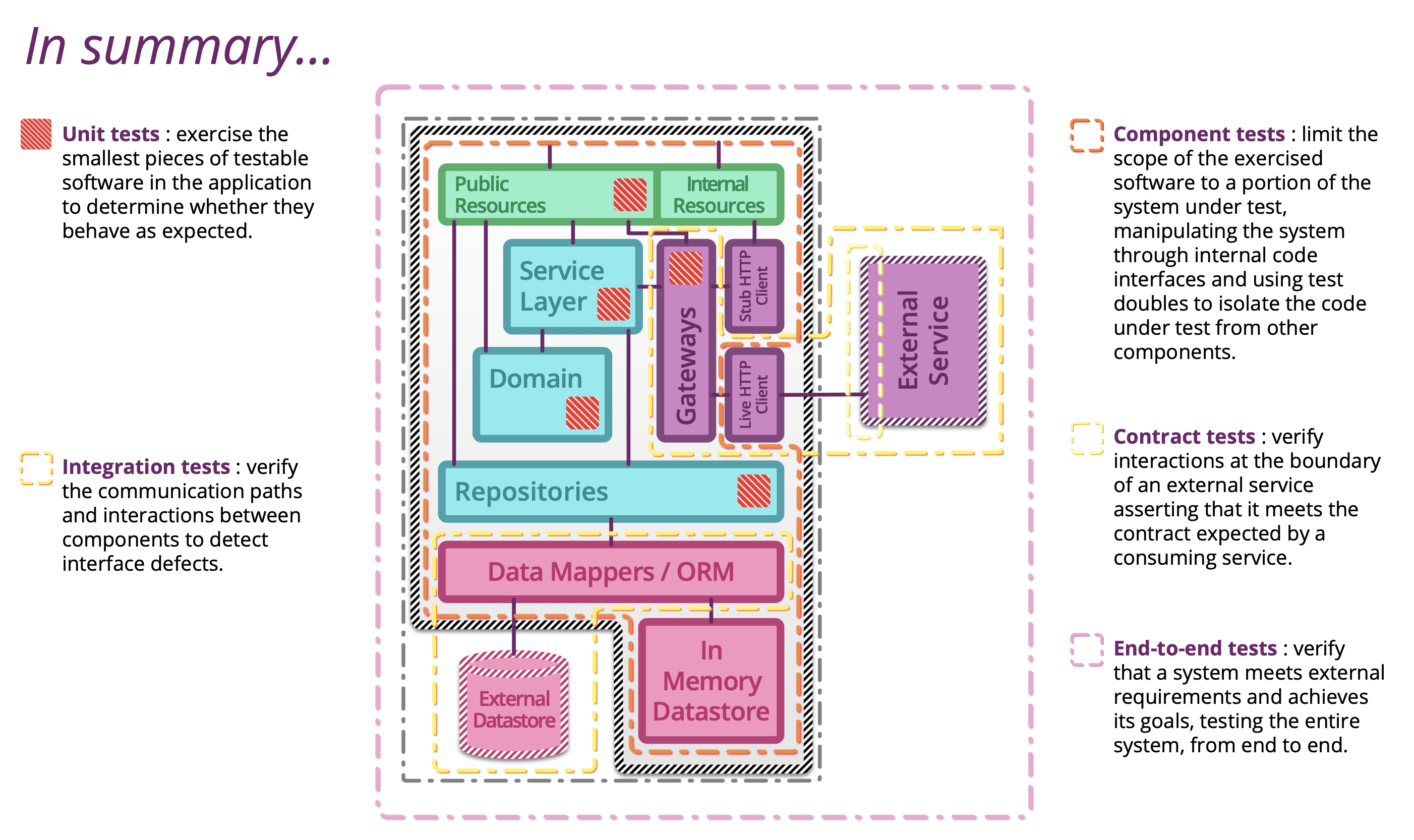 ../../_images/testing-microservices-13.png