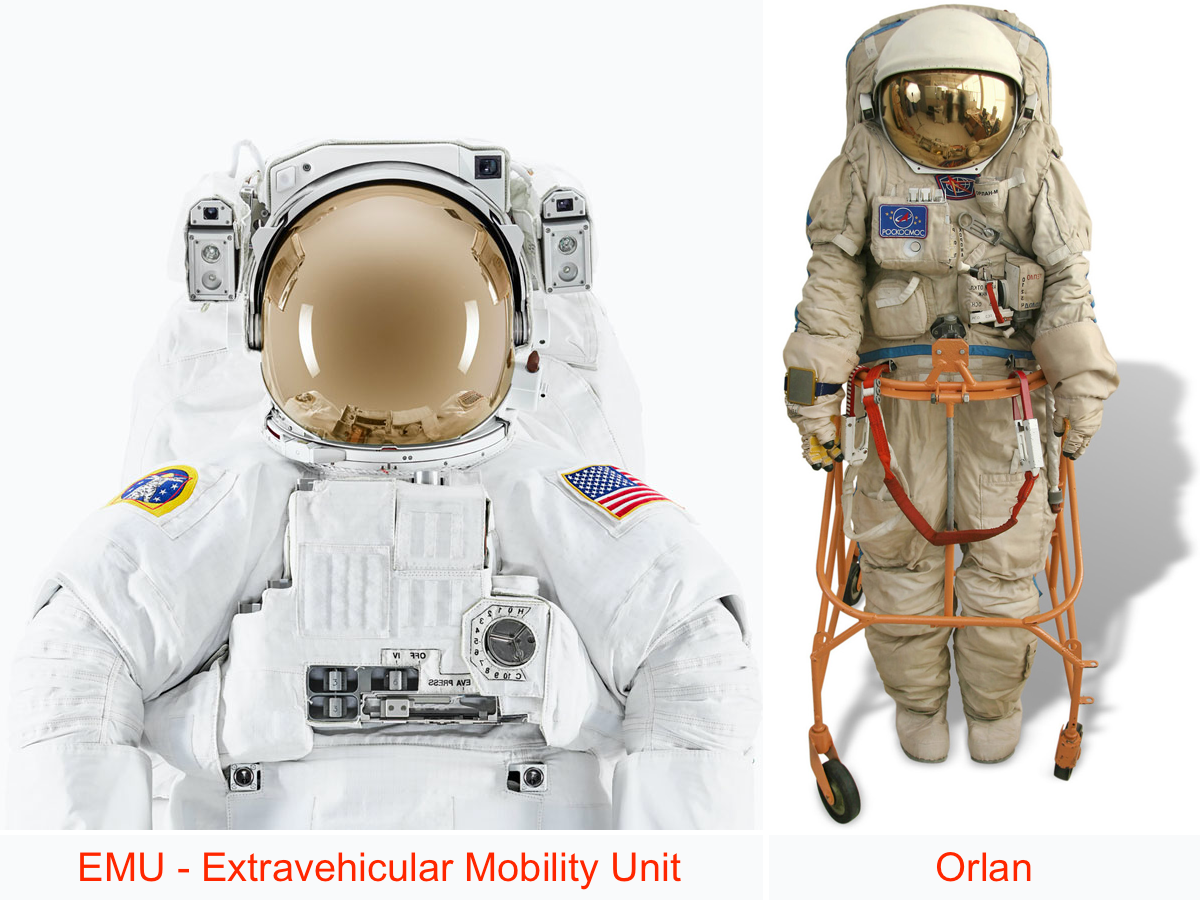 ../../_images/type-float-spacesuits.png